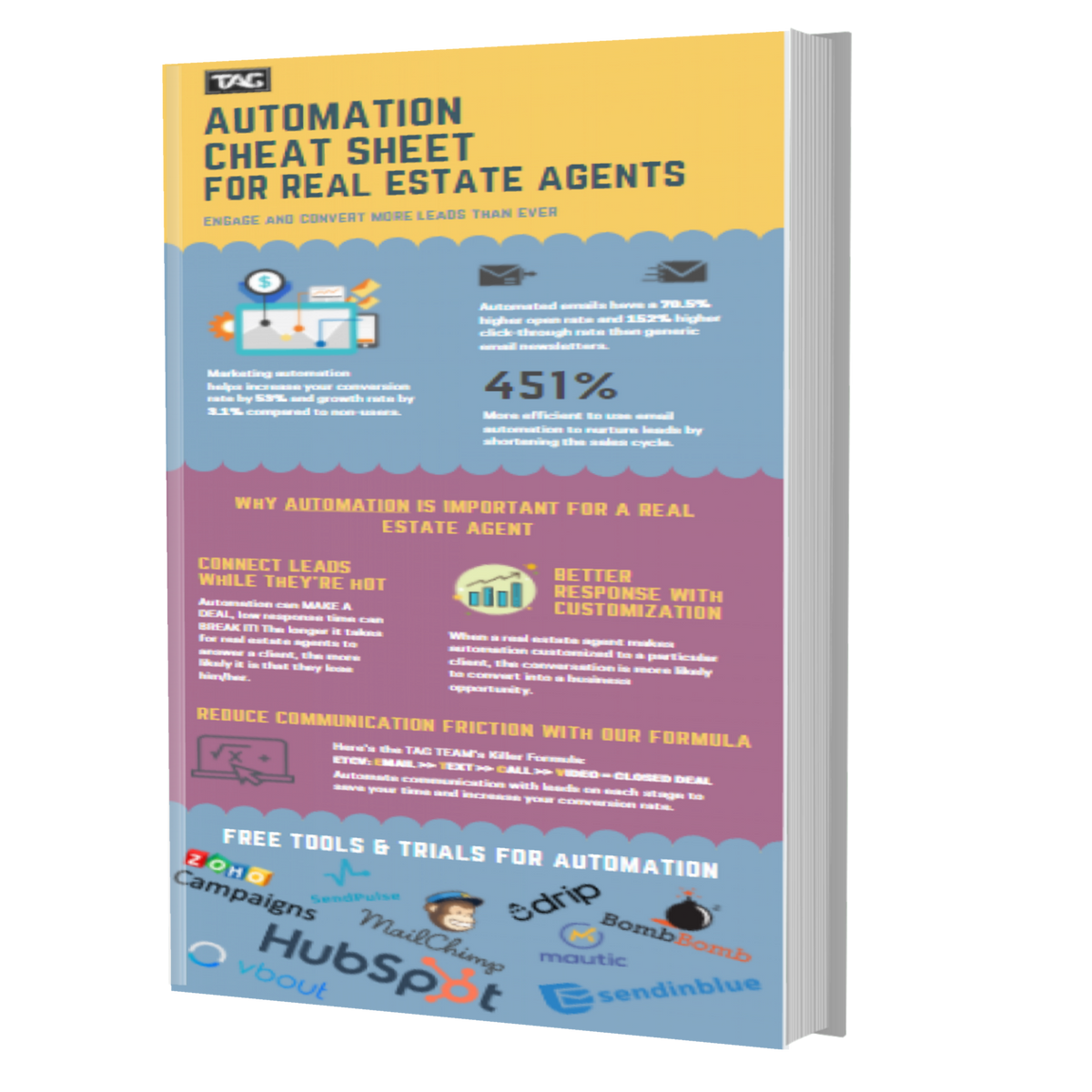 Automation Cheat sheet for real estate agents